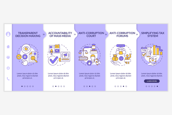 Corruption Onboarding Templates Bundle