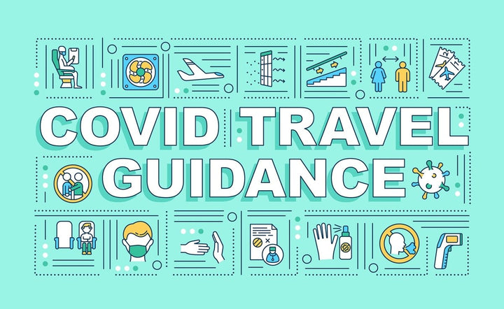 Covid travel word concepts banner set