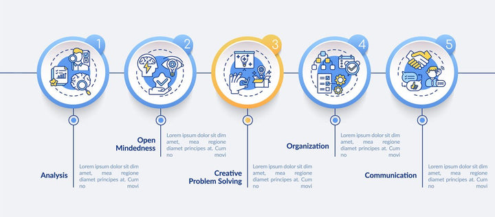 Creative thinking vector infographic template bundle