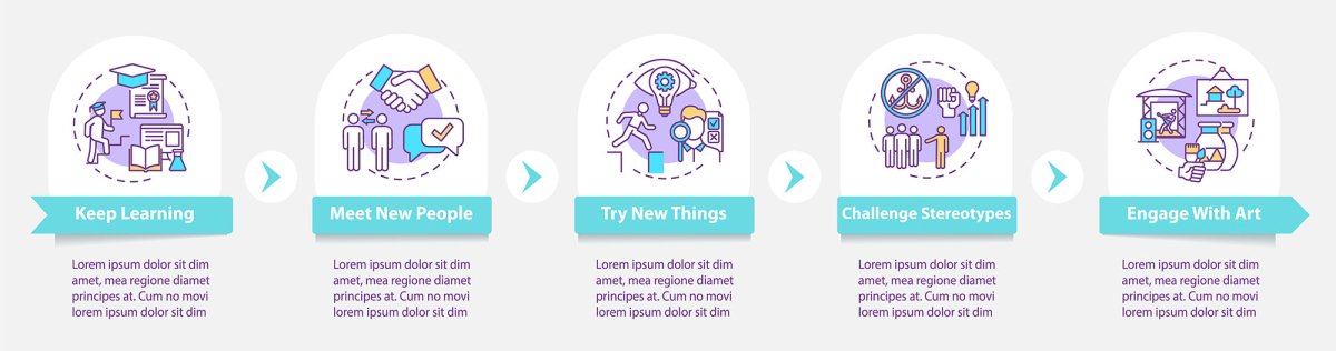 Creative thinking vector infographic template bundle