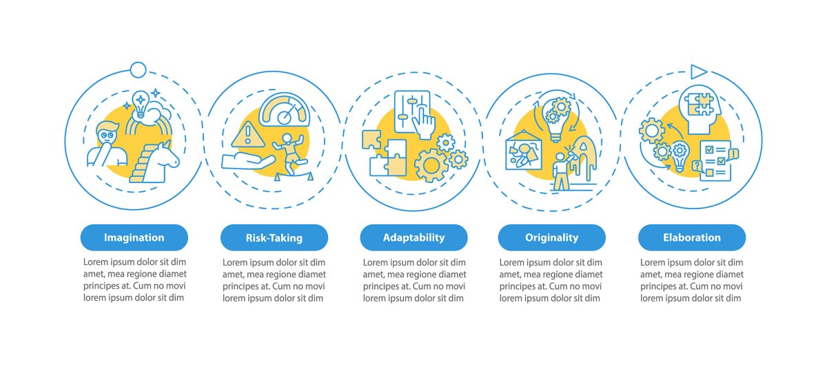 Creative thinking vector infographic template bundle