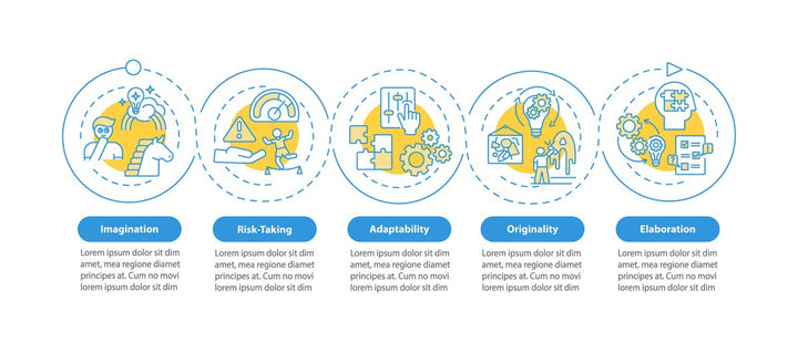 Creative thinking vector infographic template bundle