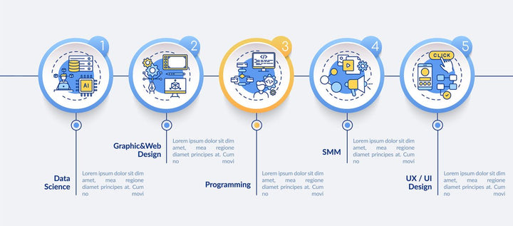 Creative thinking vector infographic template bundle