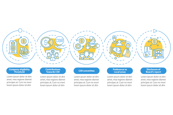 CSR Issues Infographic Templates Bundle