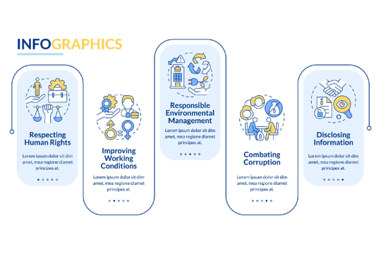 CSR Issues Infographic Templates Bundle