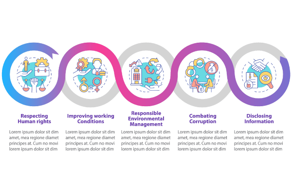 CSR Issues Infographic Templates Bundle