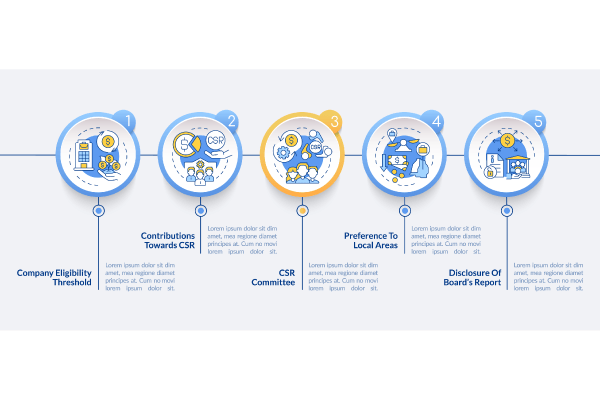 CSR Issues Infographic Templates Bundle