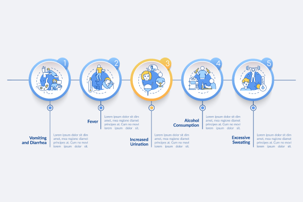 Dehydration Causes Infographic Bundle