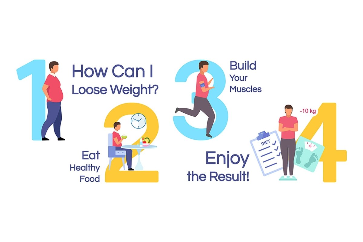 Dietology infographic, brochure template