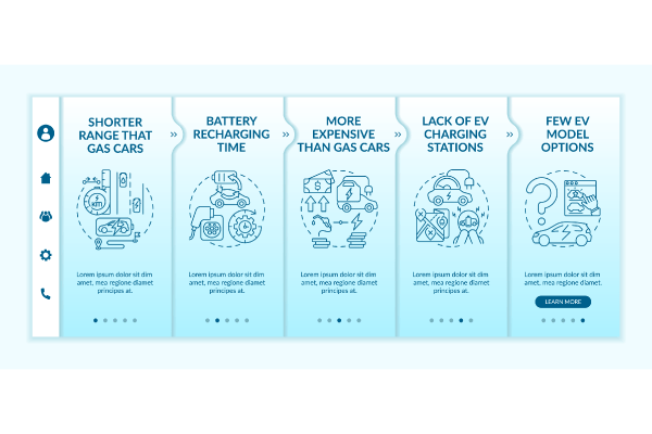 Electric Vehicle App Screens Bundle