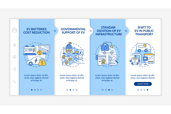 Electric Vehicle App Screens Bundle