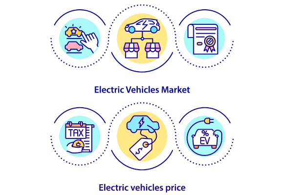 Electric Vehicle Concepts Bundle