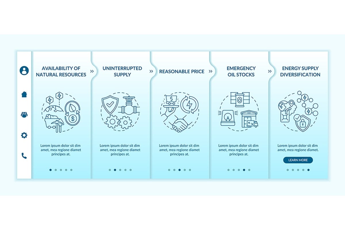 Energy secure factors onboarding vector template bundle