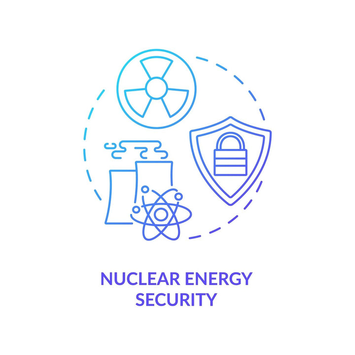 Energy security concept icons bundle