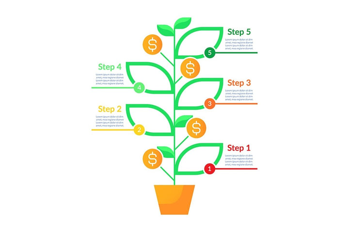 Estate planning infographic chart template bundle