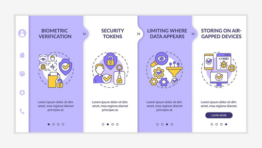 Examples of personal information onboarding template set