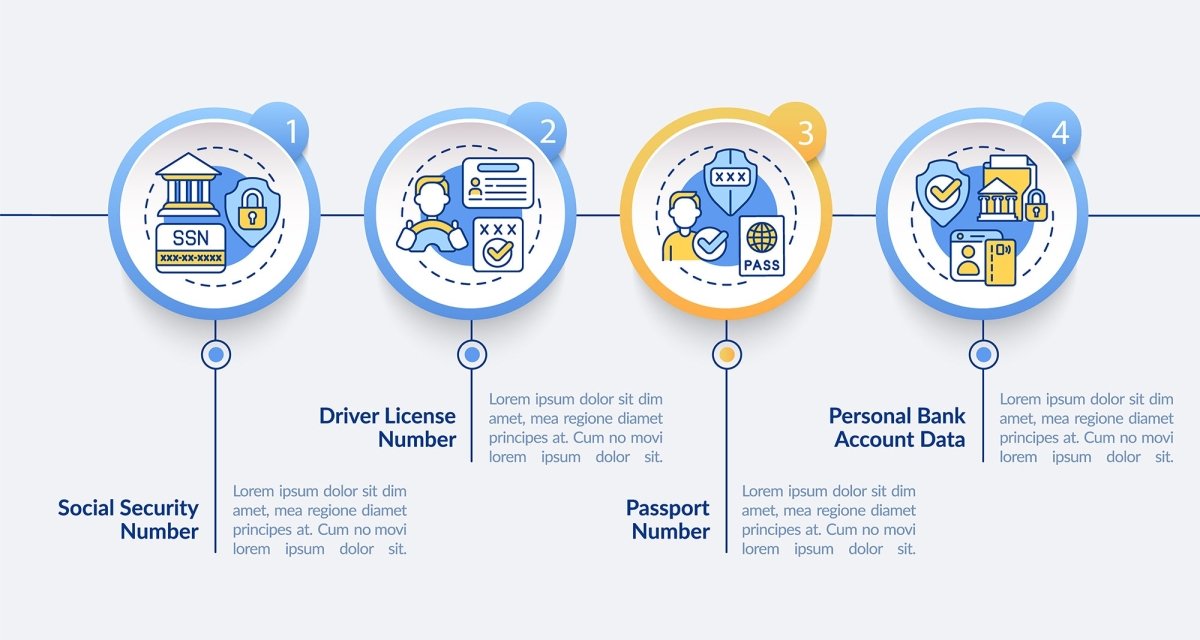 Examples of sensitive data infographic template bundle