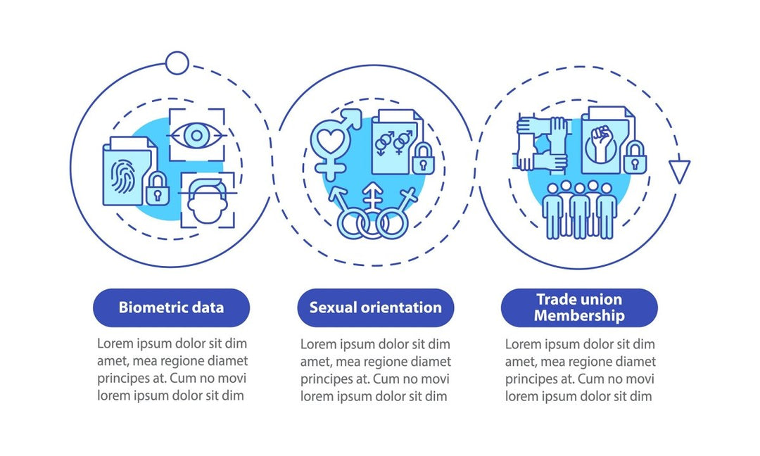 Examples of sensitive data infographic template bundle