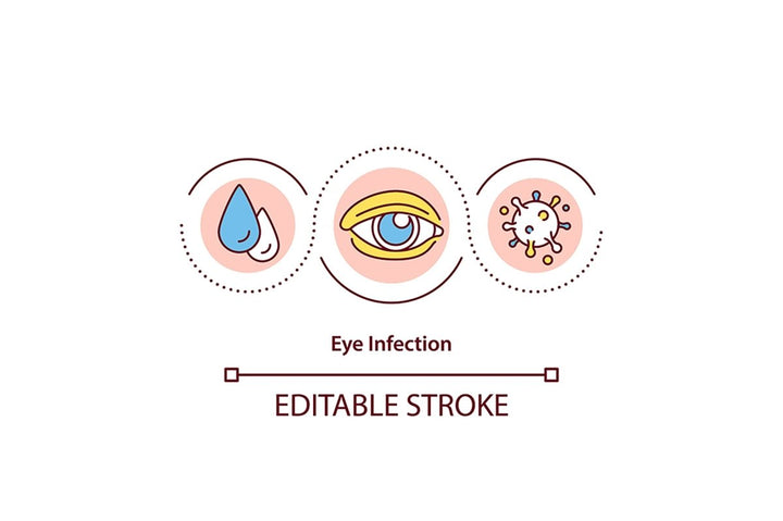 Eye health concept icon bundle