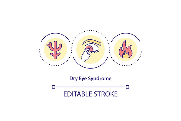 Eye health concept icon bundle