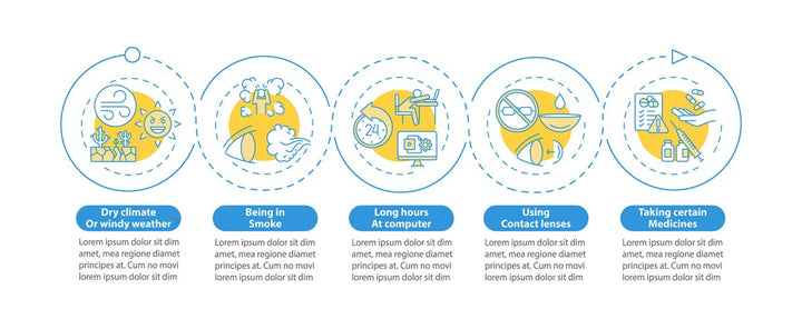 Eye health tips vector infographic template set