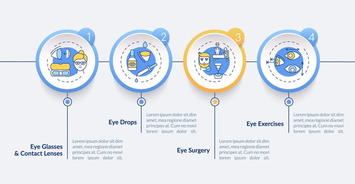 Eye health tips vector infographic template set