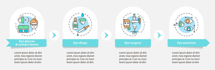 Eye health tips vector infographic template set