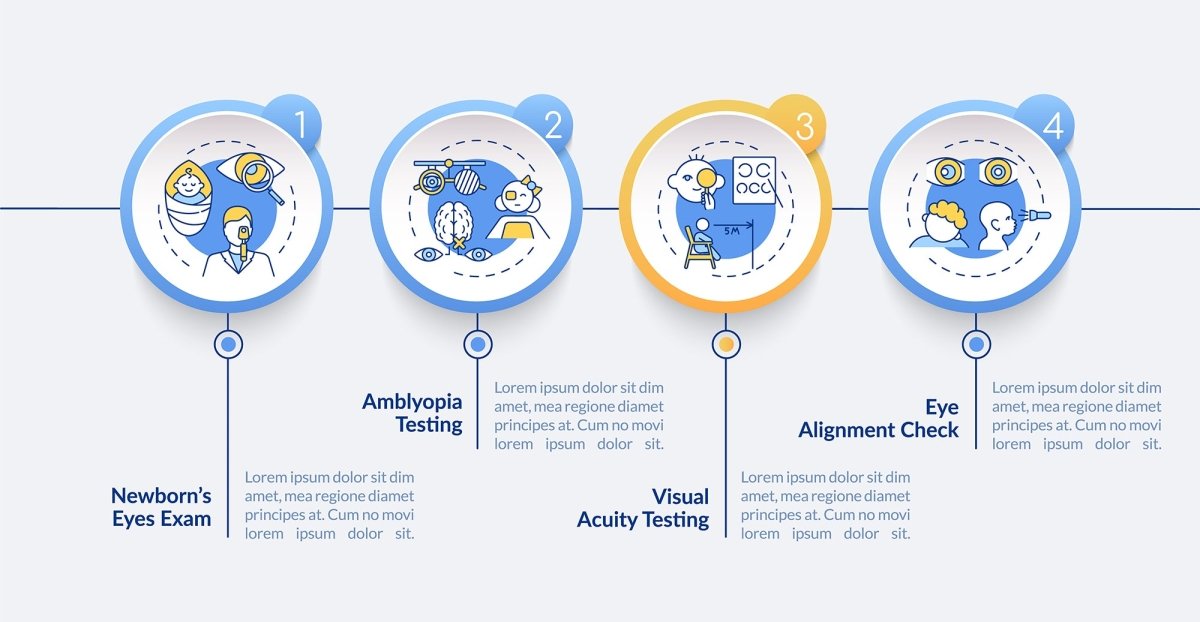 Eye health tips vector infographic template set