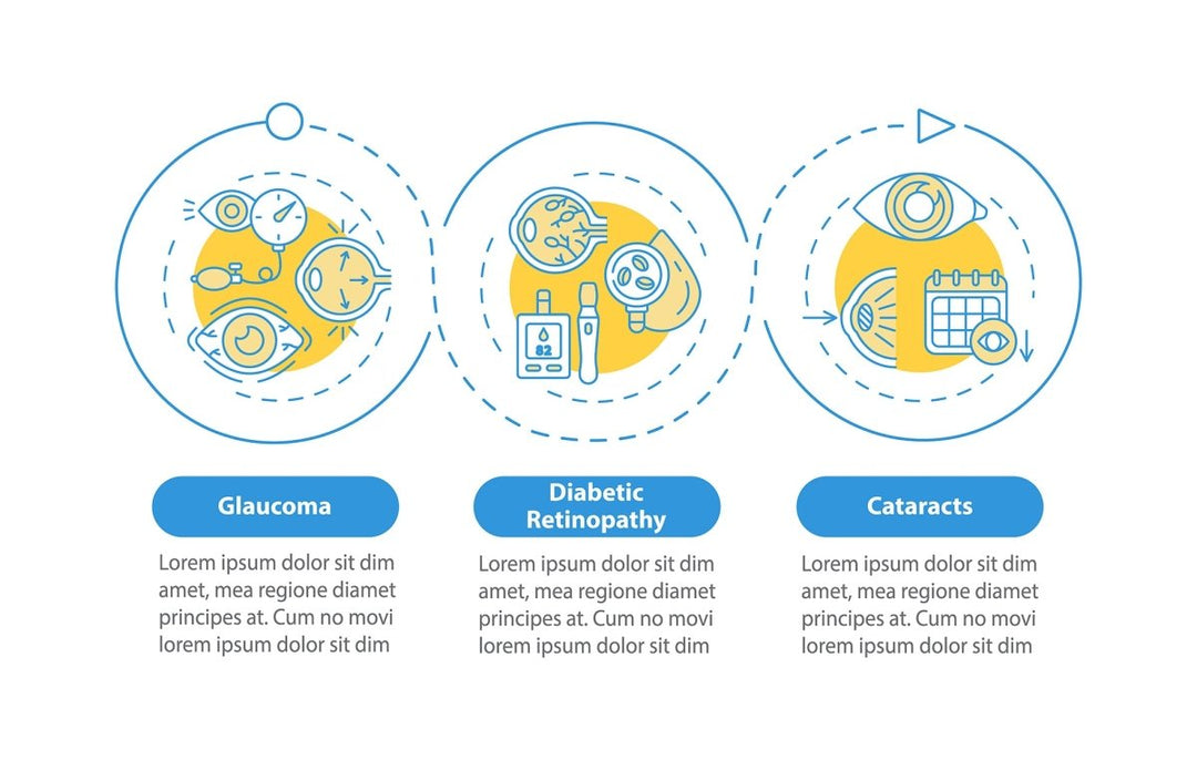 Eye health tips vector infographic template set