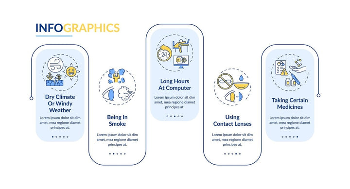 Eye health tips vector infographic template set