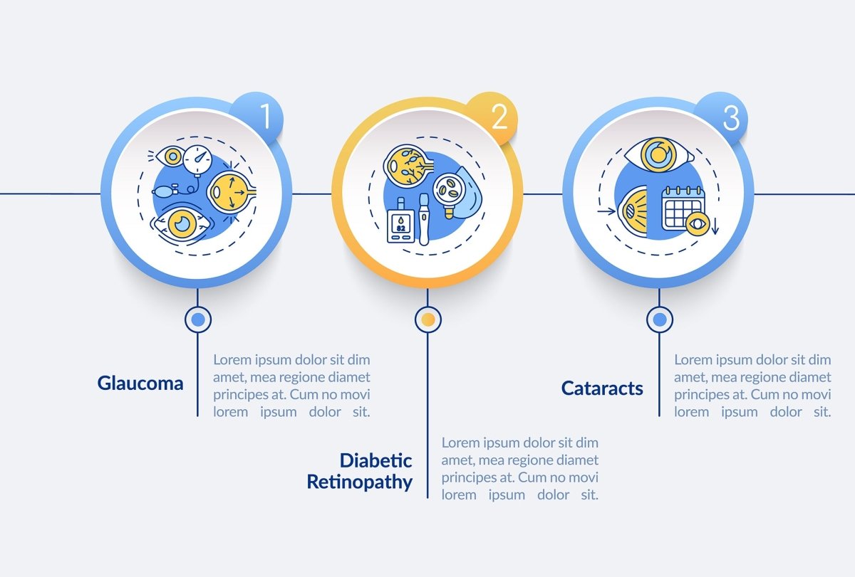 Eye health tips vector infographic template set