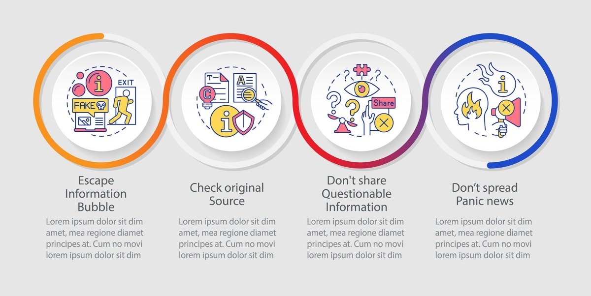 Fighting misinformation loop infographic template