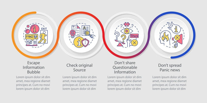 Fighting misinformation loop infographic template