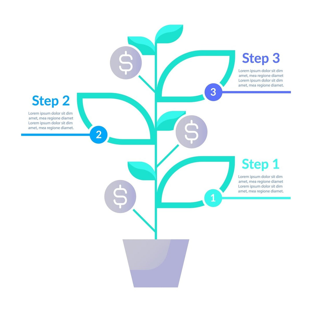 Financial manegement infographic chart design template set