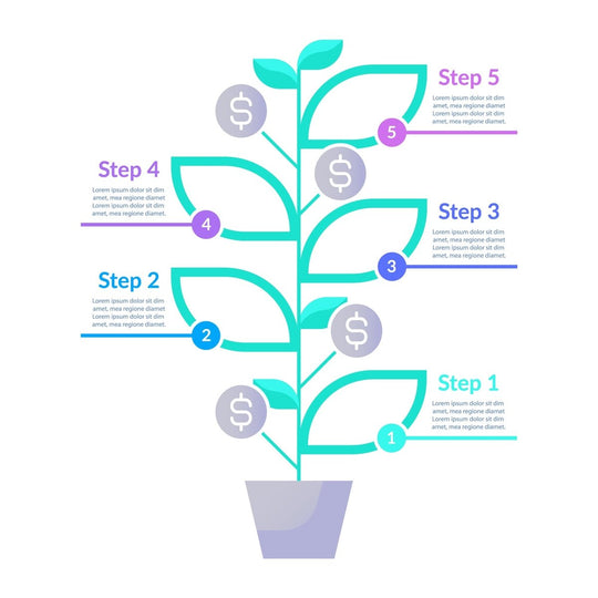 Financial manegement infographic chart design template set