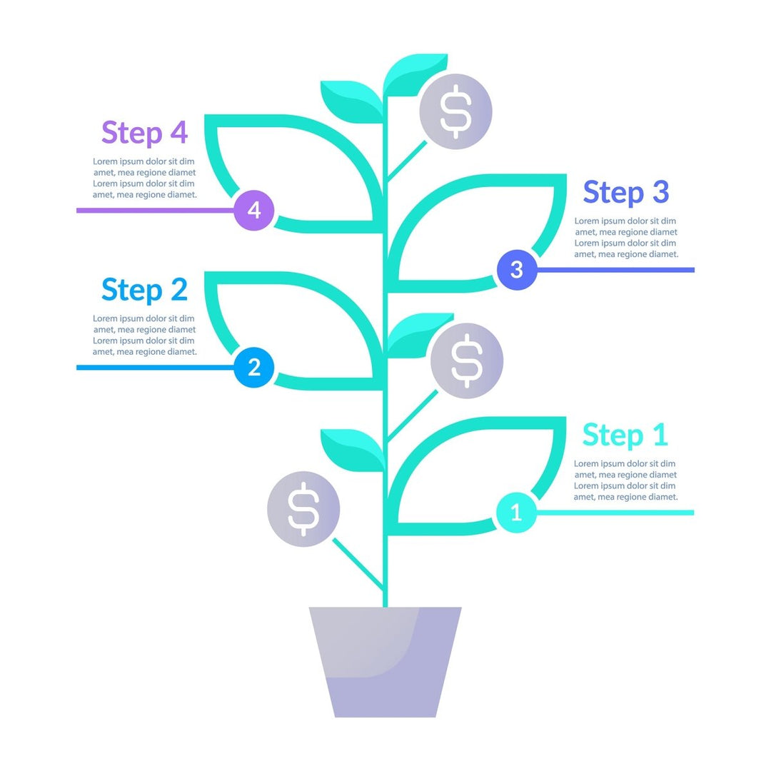 Financial manegement infographic chart design template set