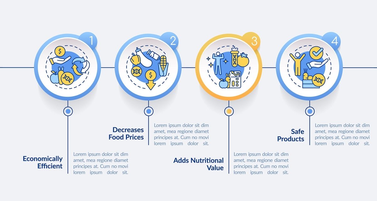 Food issues infographic template bundle