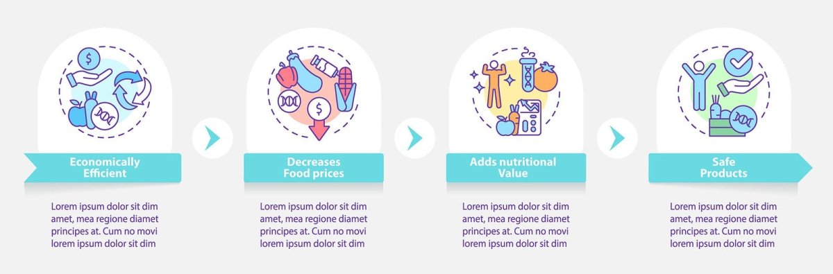 Food issues infographic template bundle