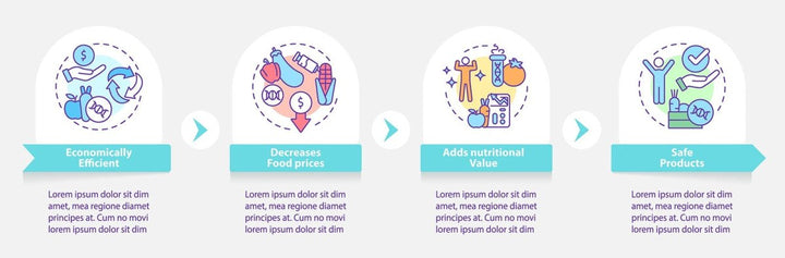 Food issues infographic template bundle