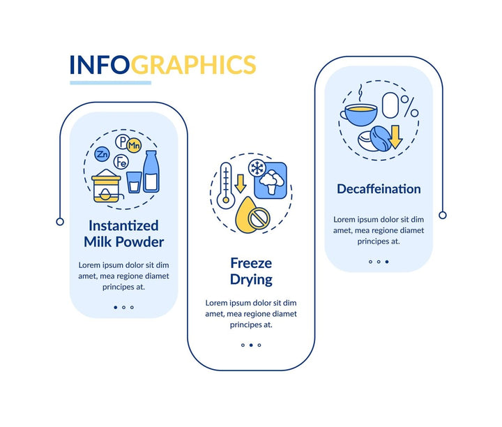 Food issues infographic template bundle