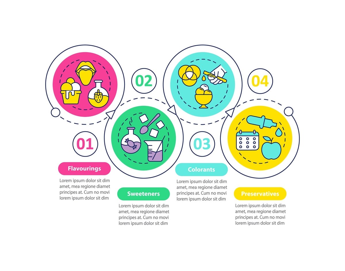 Food issues infographic template bundle