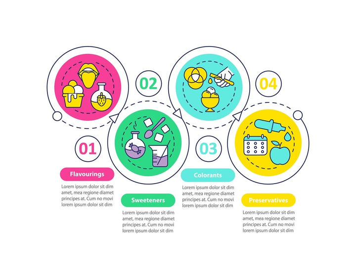 Food issues infographic template bundle