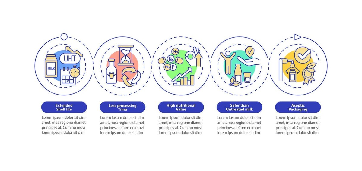 Food issues infographic template bundle