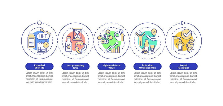 Food issues infographic template bundle