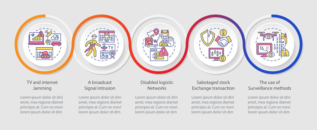 Forms of information warfare loop infographic template
