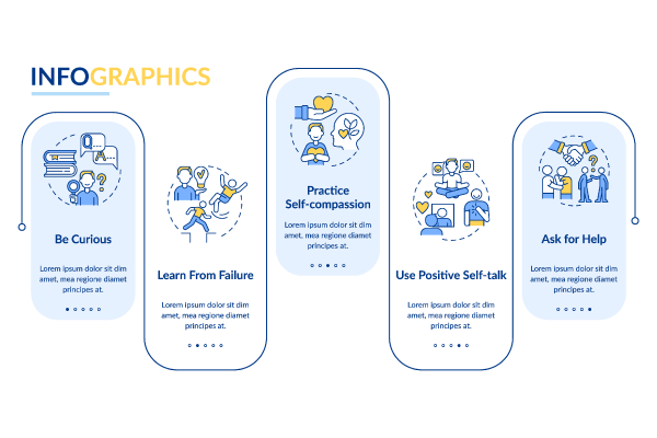 Happiness mindset components vector infographic templates bundle