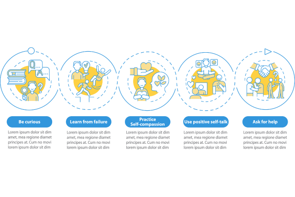 Happiness mindset components vector infographic templates bundle
