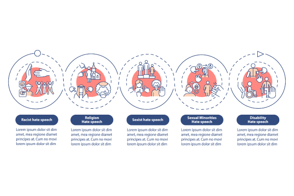 Human Rights Violation Bundle