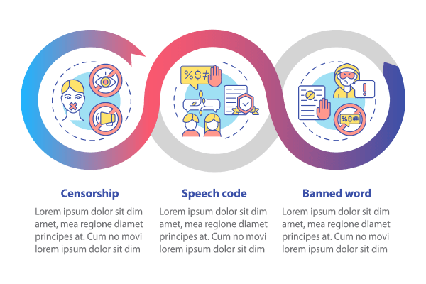Human Rights Violation Bundle