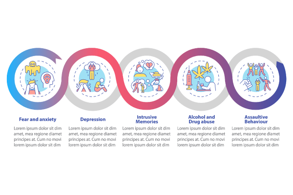 Human Rights Violation Bundle